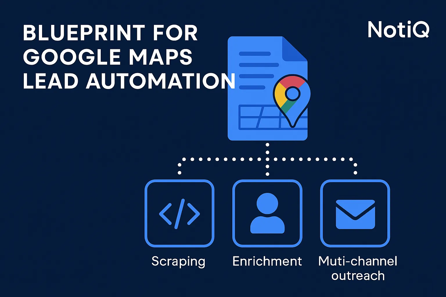 A collage of Google Maps icons and various lead generation tools, showcasing automation and data-driven marketing strategies.