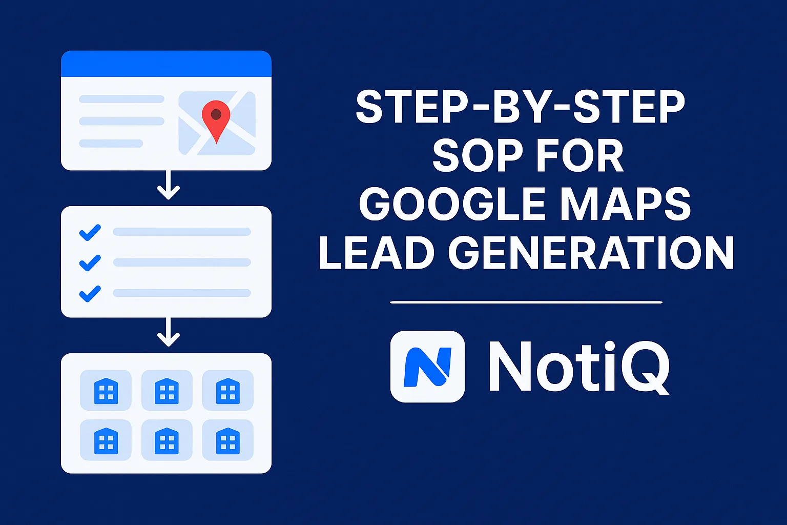 An infographic showcasing the step-by-step SOP for Google Maps lead generation using NotiQ, emphasizing key processes.