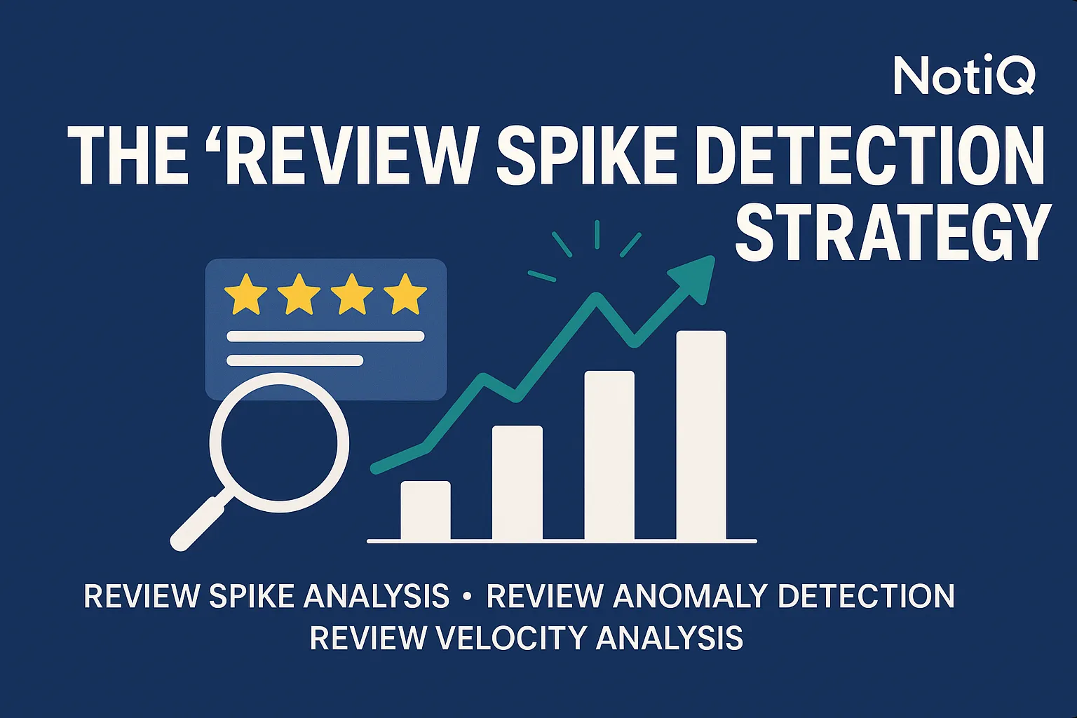 A data analytics dashboard displaying spikes in review metrics, highlighting active campaign monitoring and insights.